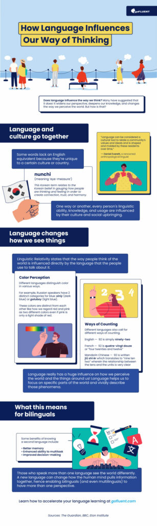 How Language Affects Our Way of Thinking [Infographic]